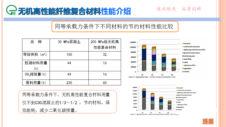 裝配式機房在通信基站工程中的應用
